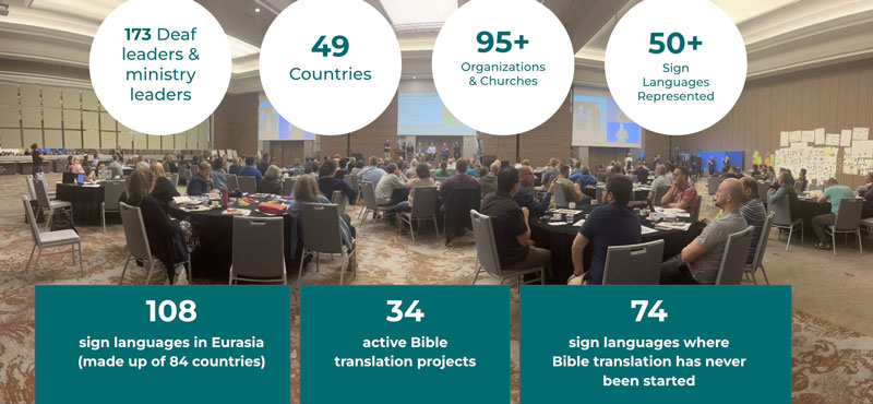 Deaf Bible Translation Stats